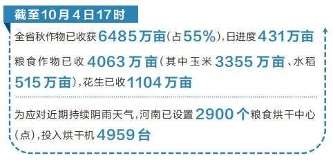 河南农业、气象部门提醒 抓住降雨间歇抢收抢晒