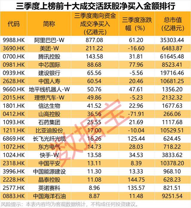 持股量猛涨超58倍,医药龙头获爆买