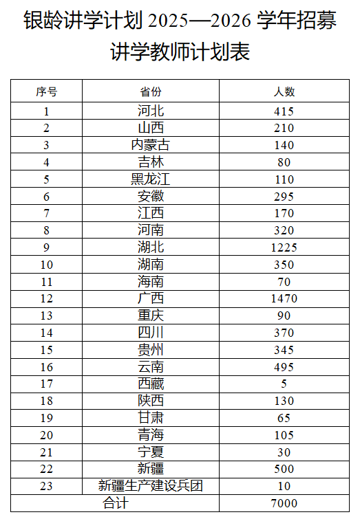 退休教师成香饽饽!多地招人:只要退休的 年人均经费2万元
