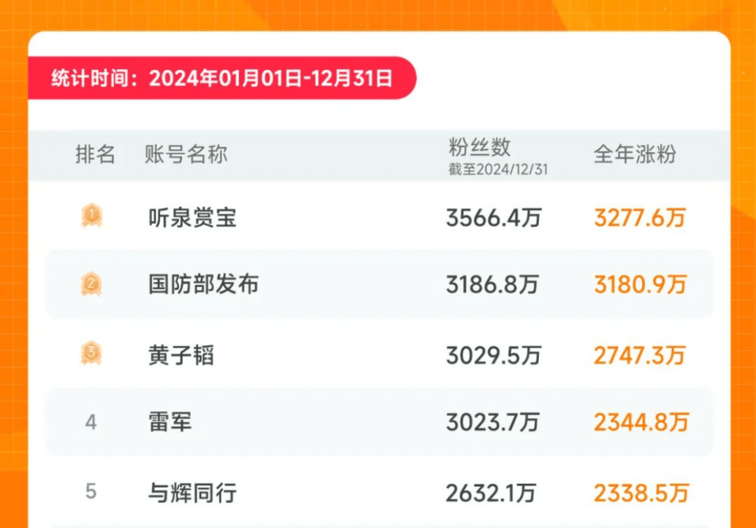 「直男魅魔」雷军,不灵了?