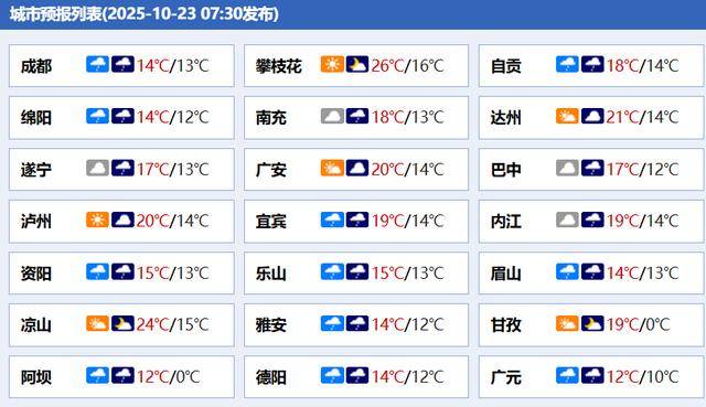 预售期调整!黄龙九寨站将扩容