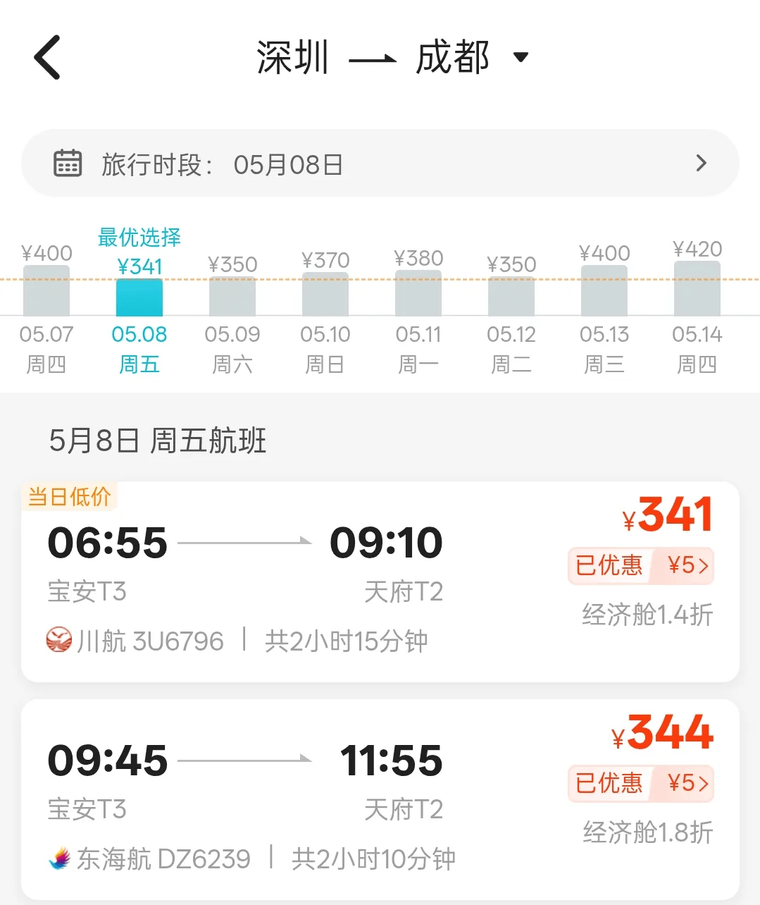 节后机票大跳水!成都出发低至200元