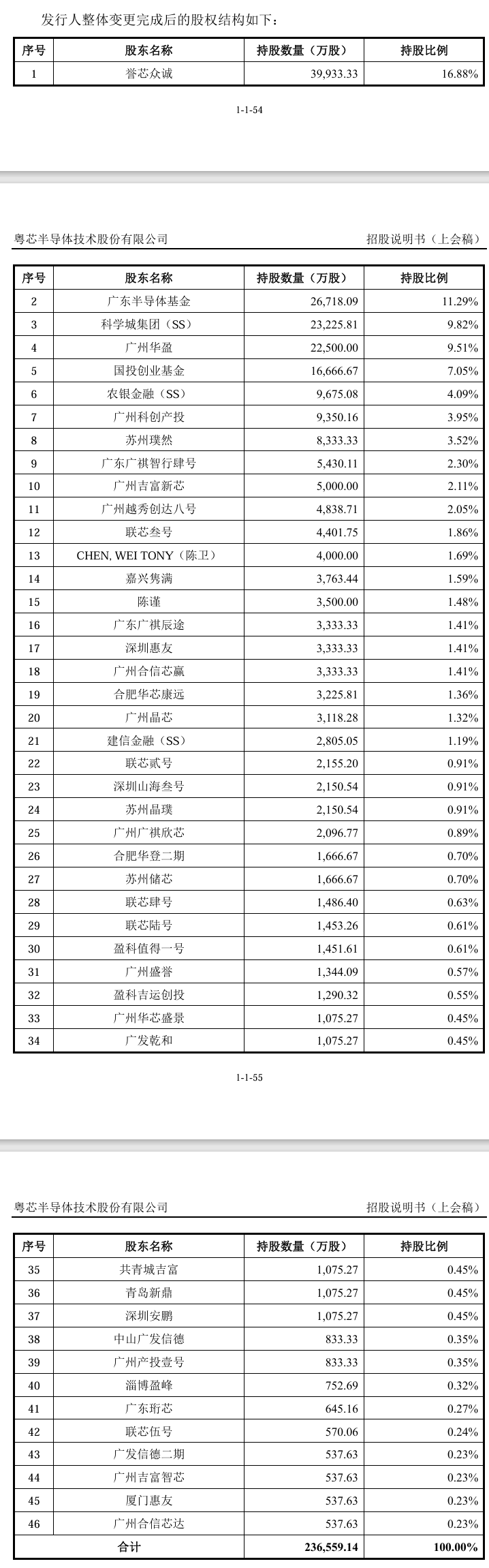 成立八年亏了100亿,粤芯半导体创业板IPO获通过!成创业板第二家未盈利过会企业