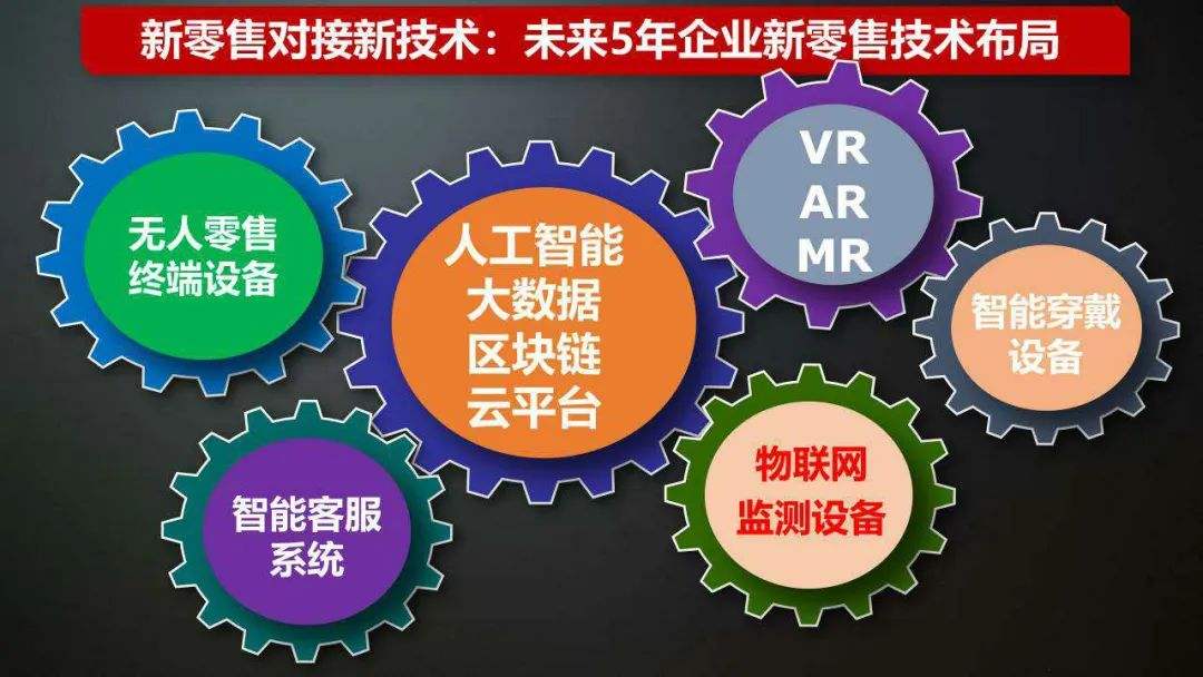 区块链新零售(区块链新零售案例)