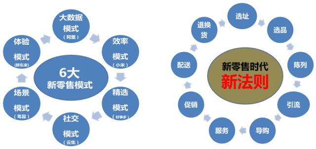 区块链新零售(区块链新零售案例)