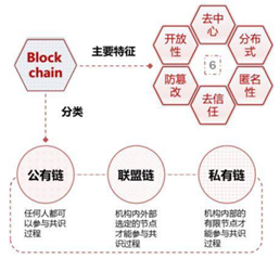 私有区块链(私有区块链有中心服务器吗)