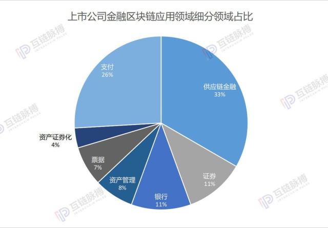 区块链就业(区块链就业方向)