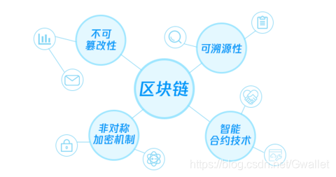 区块链百科(一分钟了解区块链)