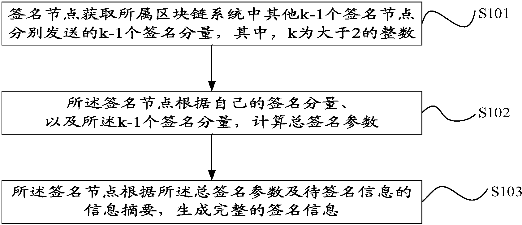 区块链签名(区块链签名图片)