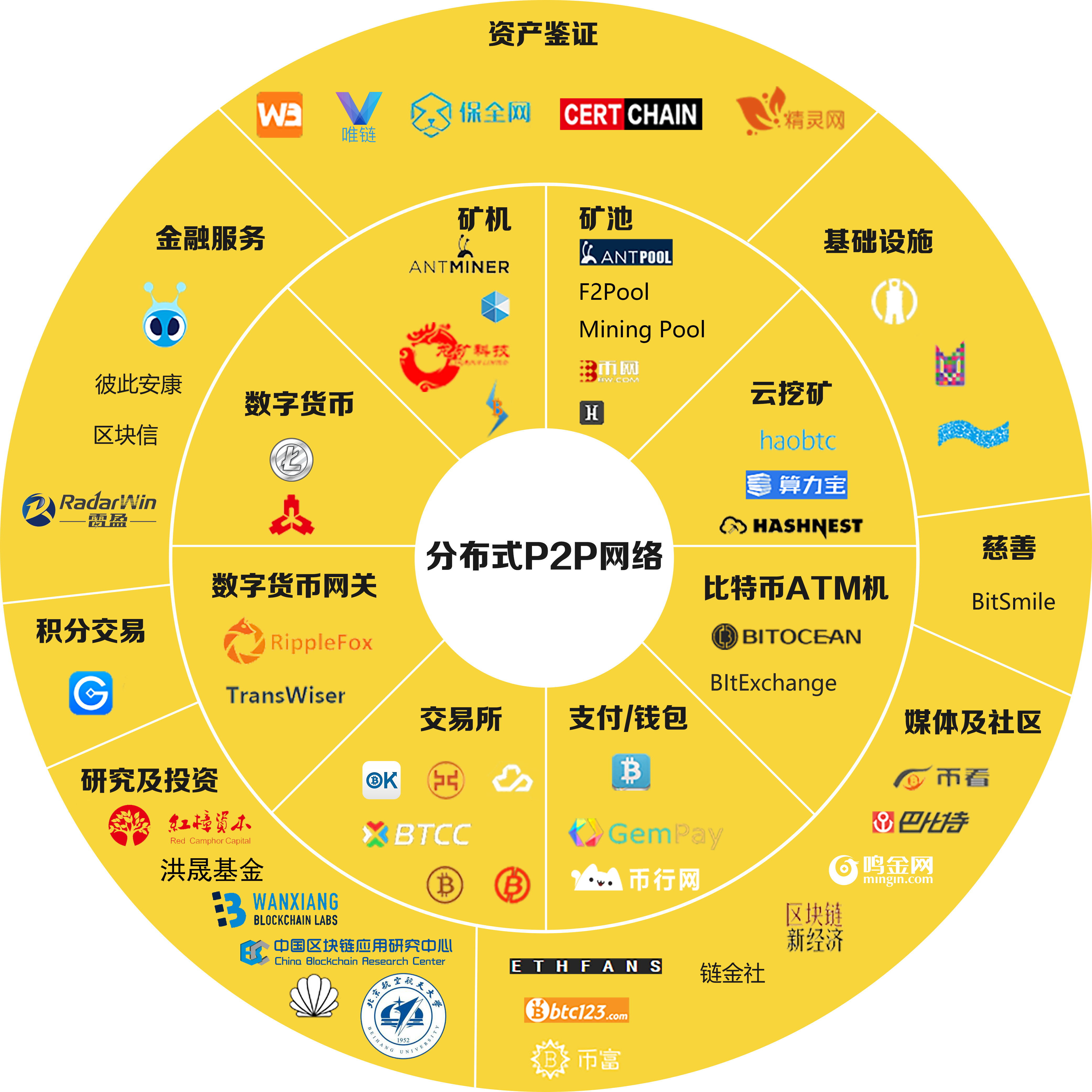 区块链技术是什么(区块链技术是什么技术)