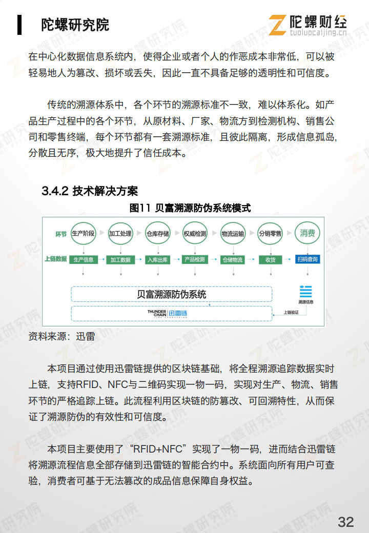 区块链研究报告(区块链研究报告范文)