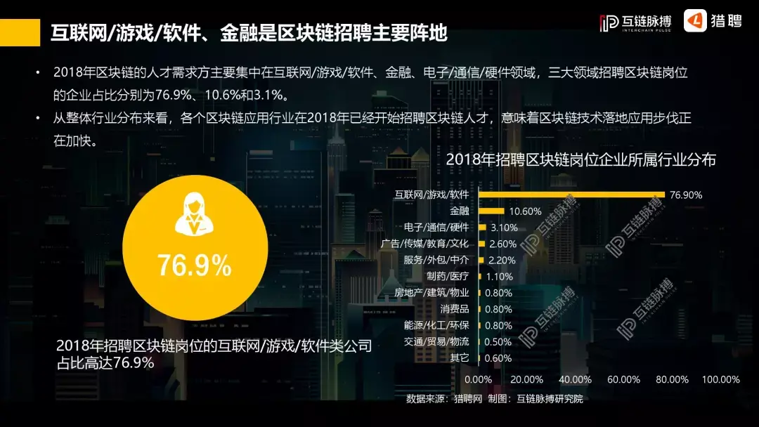 区块链工资(区块链公司加班多吗)