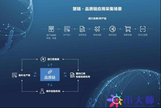 区块链哪个好(区块链那个比较火)