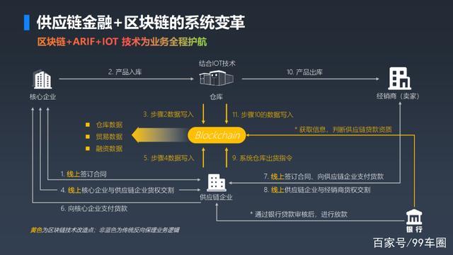 区块链有多少(有多少区块链币)