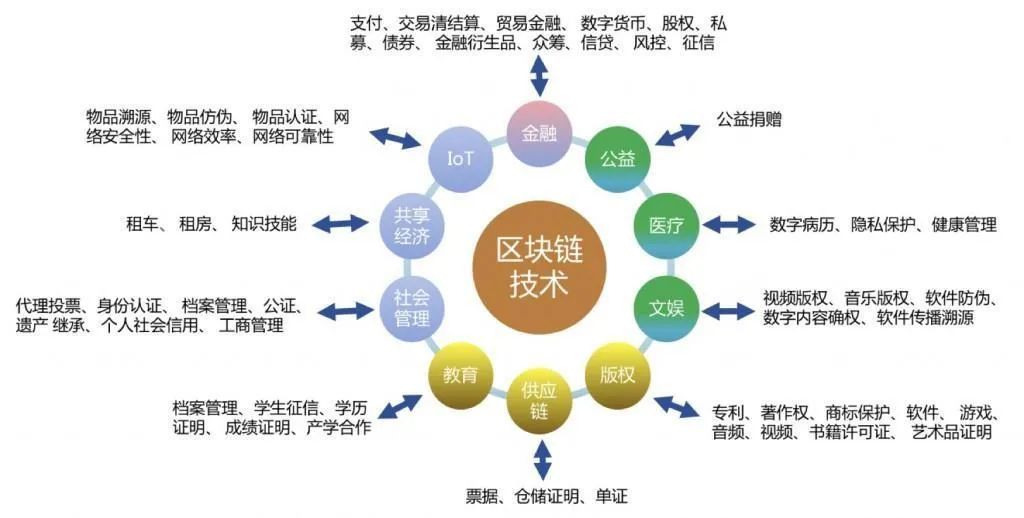 高盛区块链(高盛区块链数字货币交易系统)