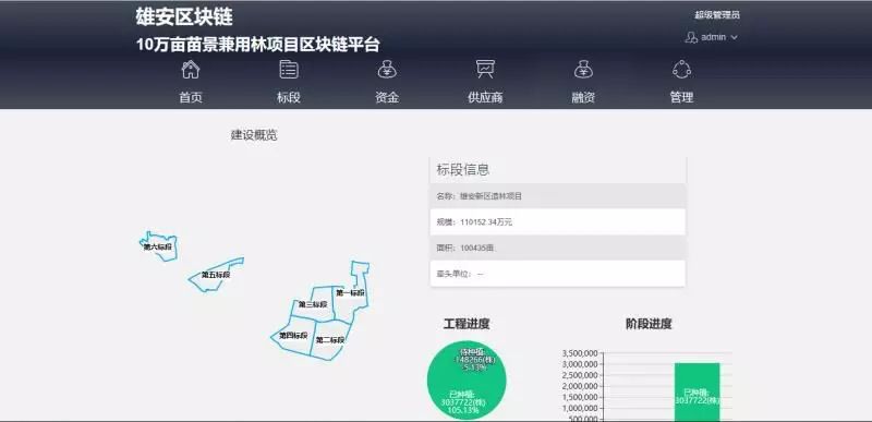 雄安区块链(雄安区块链租房应用平台)