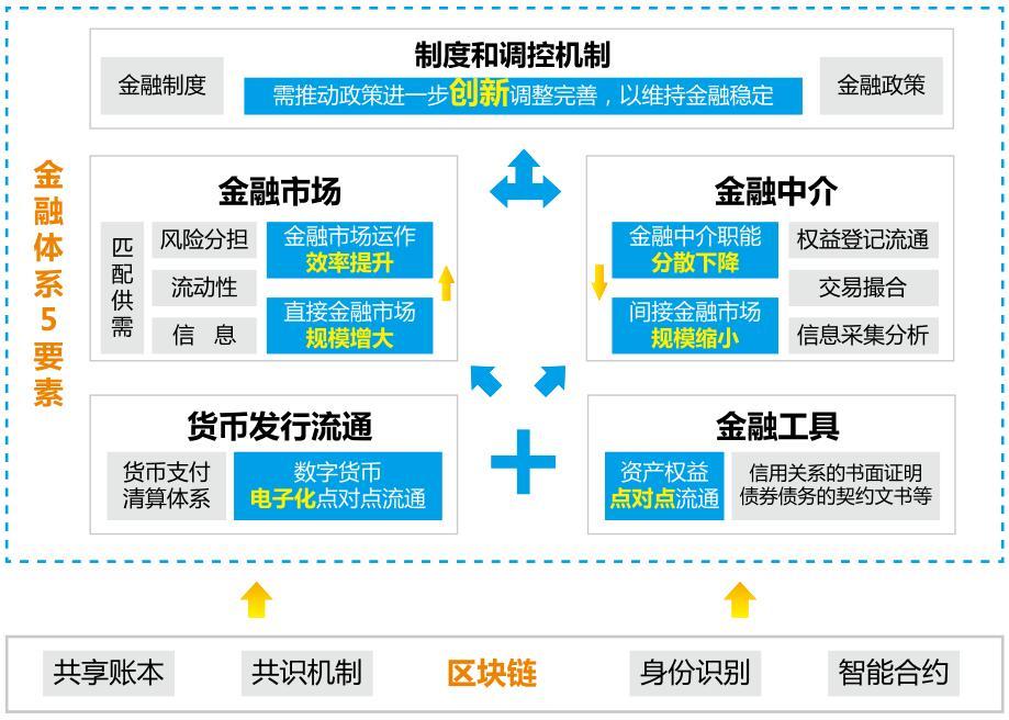 保险区块链(保险区块链研究)