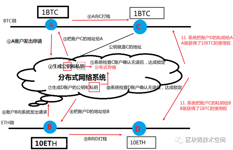 区块链侧链(波场区块链查询浏览器)
