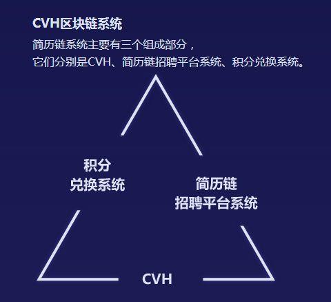 区块链公司招聘(区块链公司招聘苏州)
