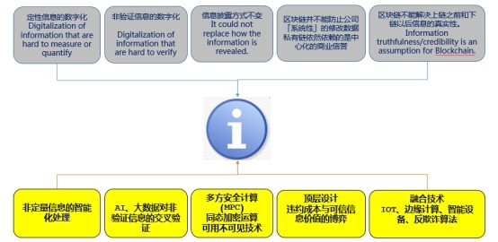 区块链的功能(区块链应用案例)