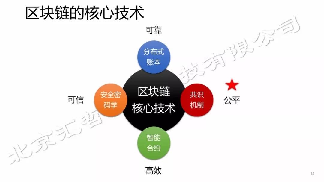 区块链与大数据(区块链与大数据的作用)