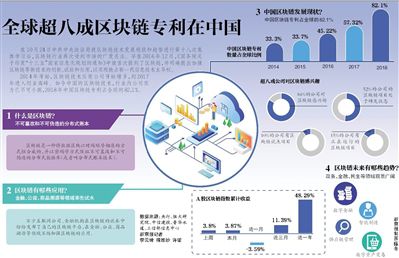 人民网区块链(人民网区块链平台)