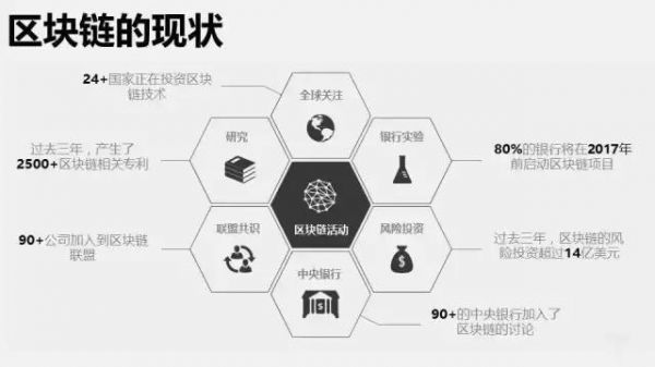 区块链实战(区块链实战案例)