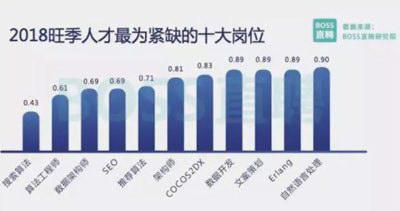 区块链岗位(区块链岗位薪资)