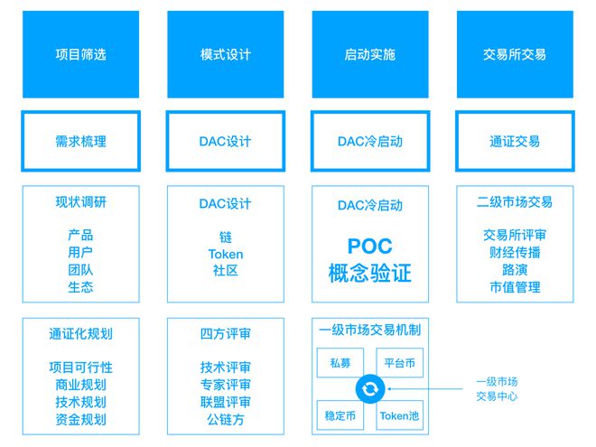 区块链通证(区块链通证经济)