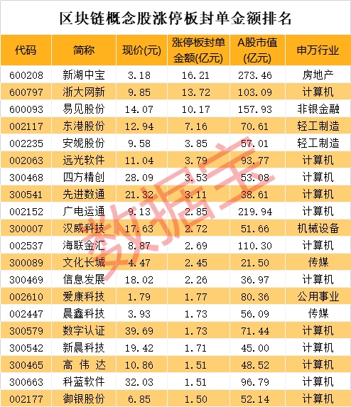 区块链龙头股(区块链龙头股票2019)