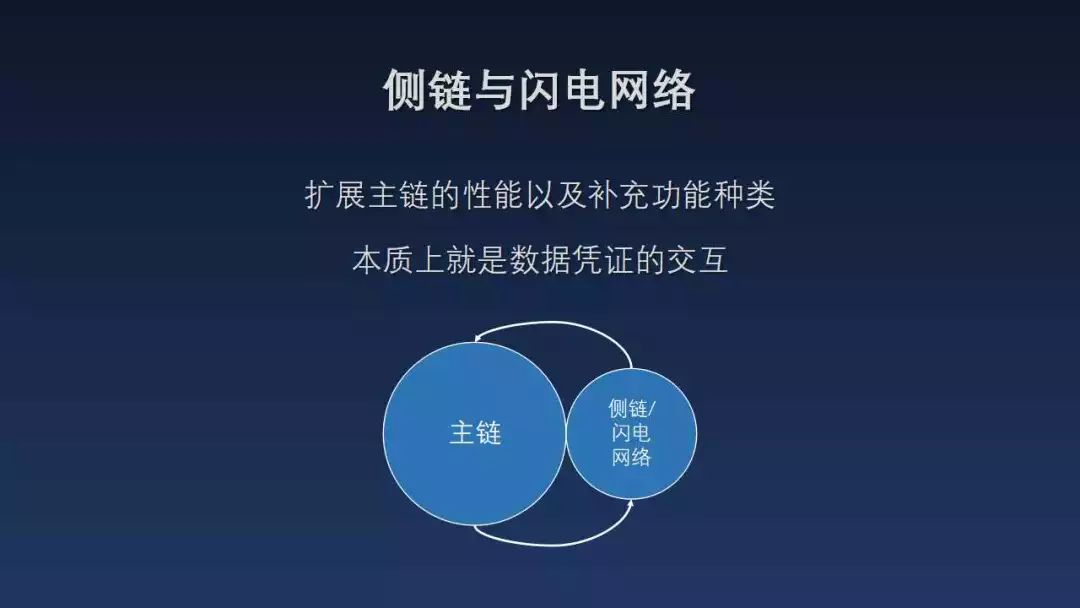 区块链侧链(区块链侧链可以独立运行吗)
