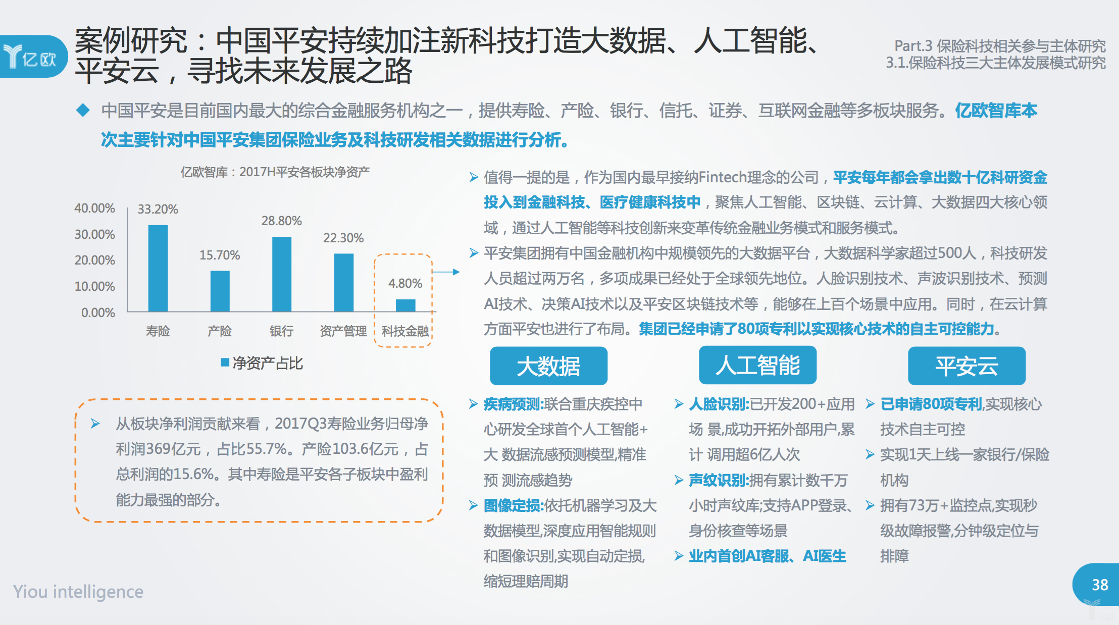 平安区块链(平安区块链理赔会通知业务员吗)
