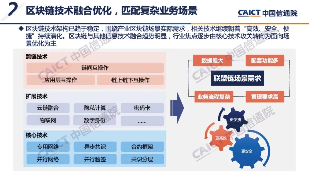 区块链开源项目(区块链开源项目推荐)