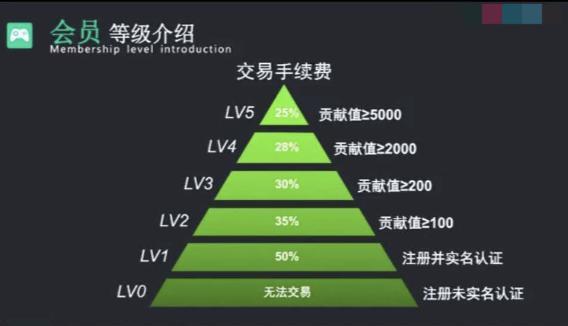 区块链贴吧(区块链交流论坛)
