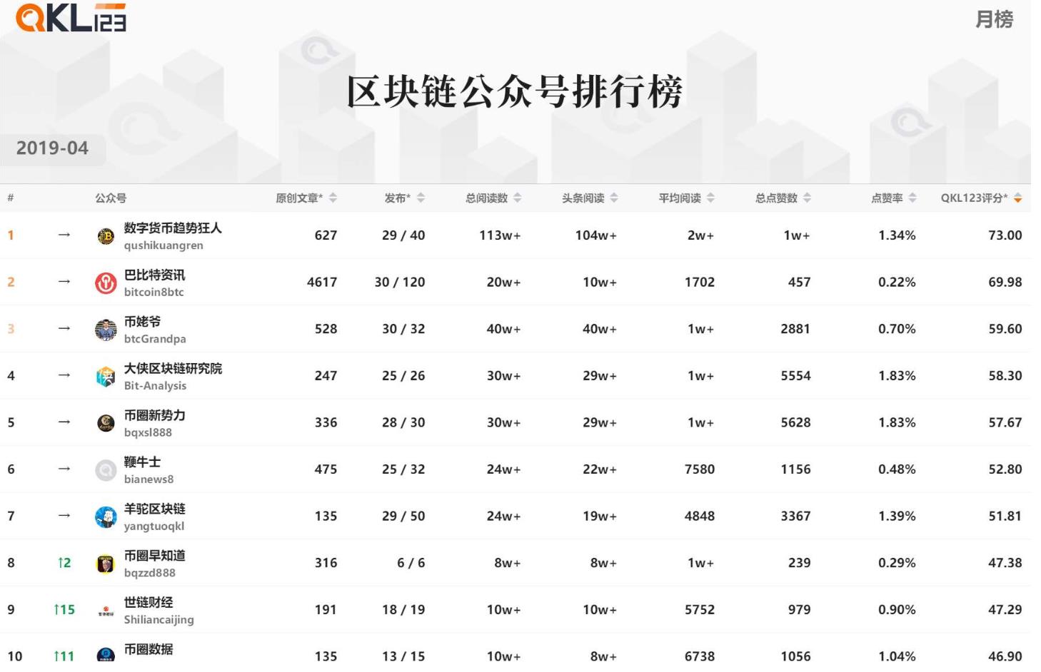 区块链评分(区块链评测网)