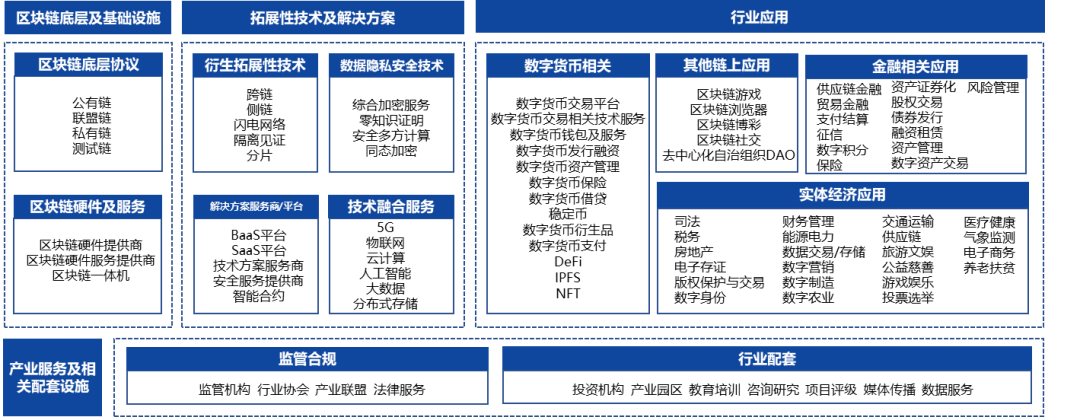 区块链投资平台(区块链投资平台是什么)