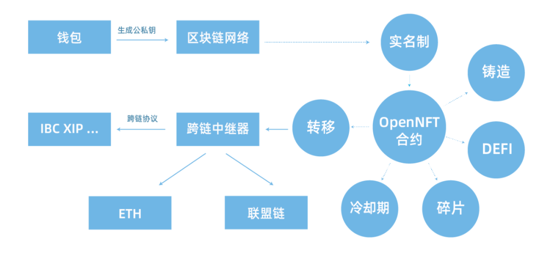 区块链开源项目(区块链开源项目实践的内容有哪些)