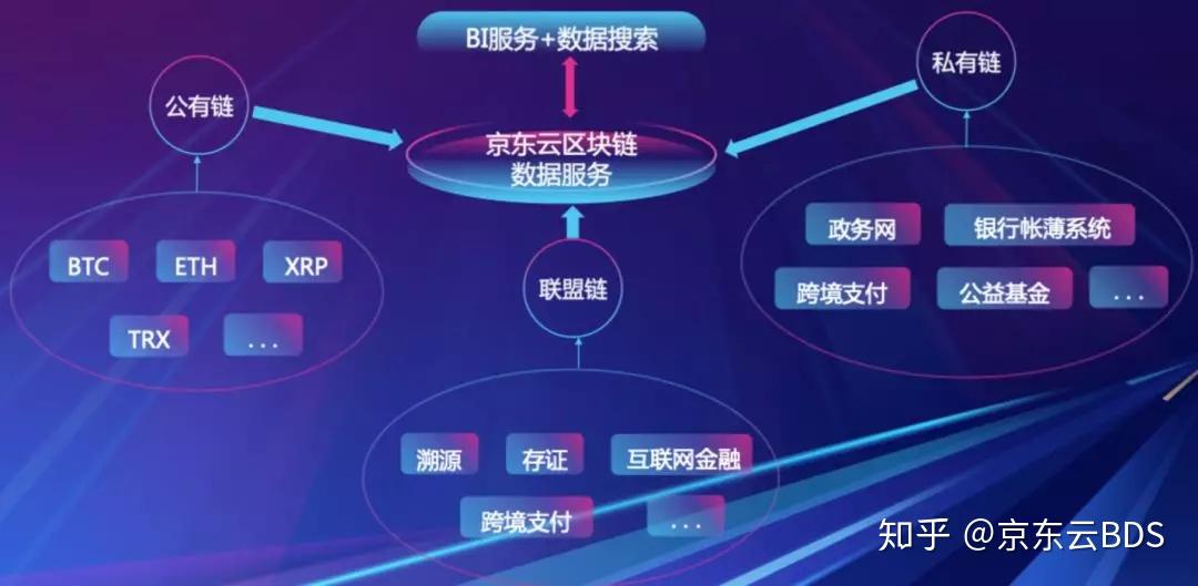 区块链公有链(区块链的私有链是什么)