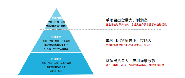 B2BX(b2b洗发水)