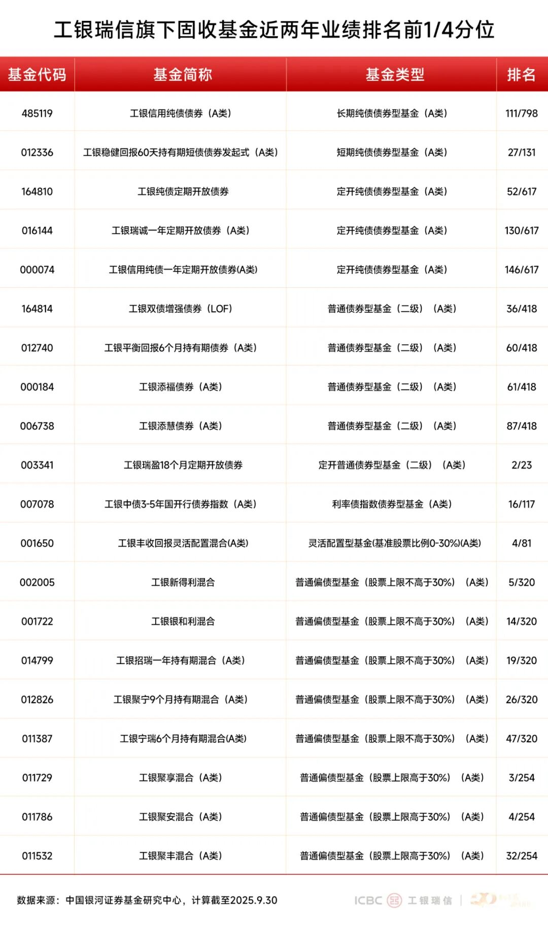 工银瑞信基金管理有限公司(工银瑞信基金管理有限公司客服电话)