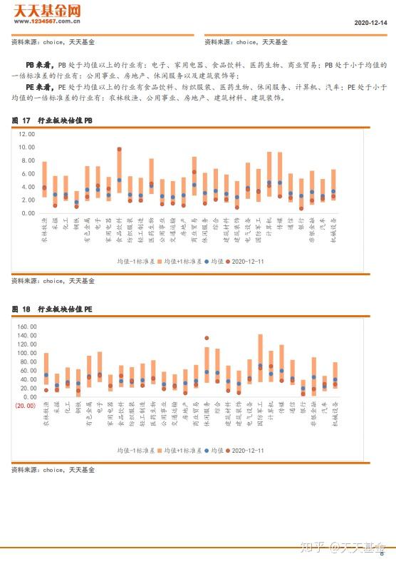 1234567天天基金网站(天天基金官网123456基金数据)