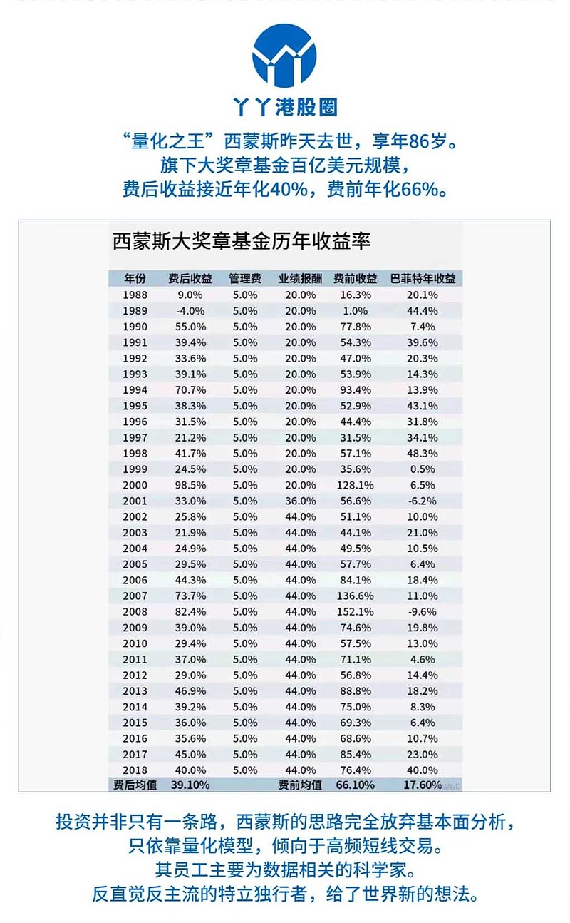 大奖章基金(大奖章基金2021收益)