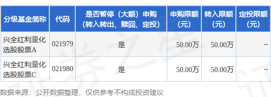 兴全基金(兴全基金排名)