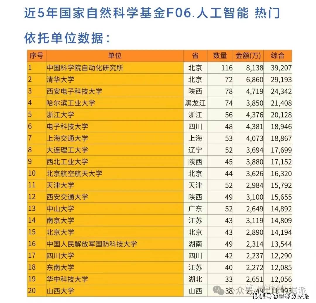 国家自然科学基金查询(国家自然科学基金查询结果)