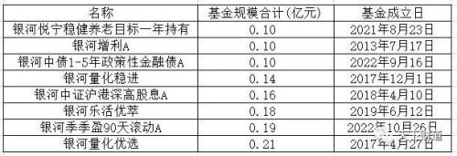 银河基金(银河基金管理有限公司)