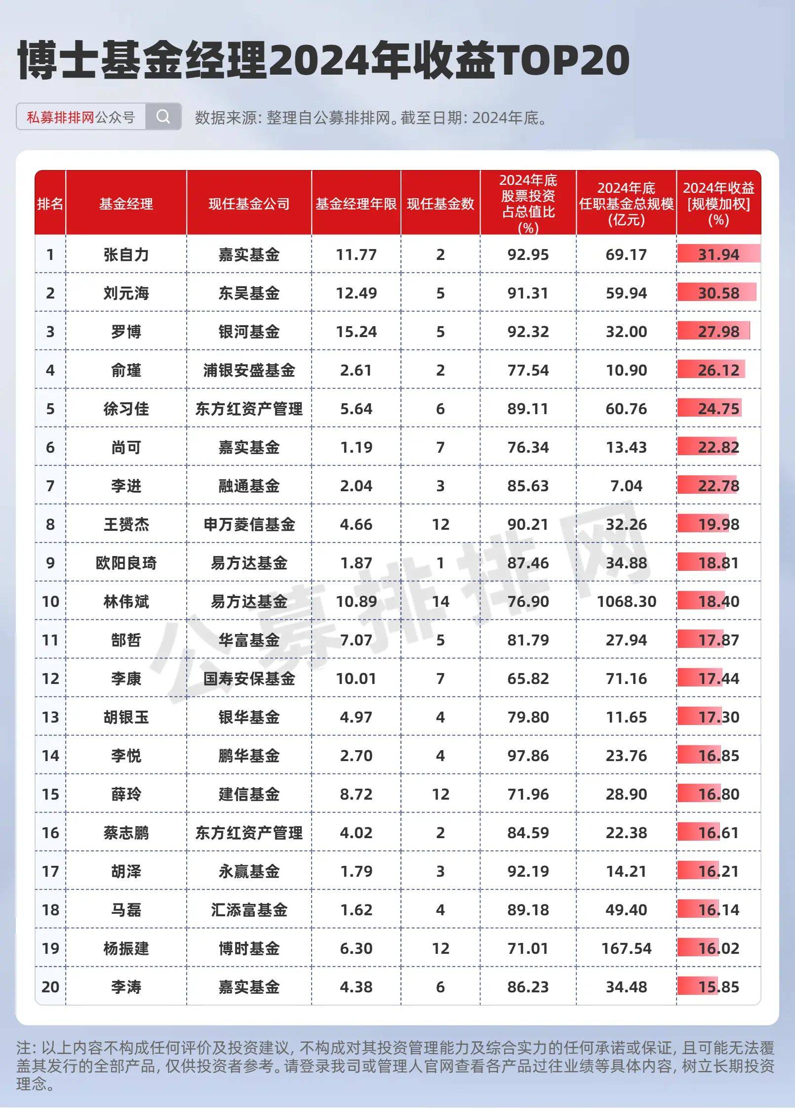 基金排行榜(值得买的基金排行榜)