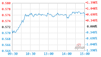 东吴基金(东吴基金最新消息)