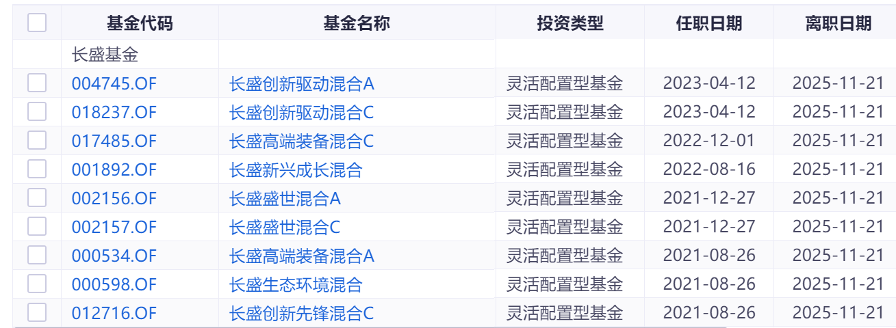 长盛基金(长盛基金调研信科移动)