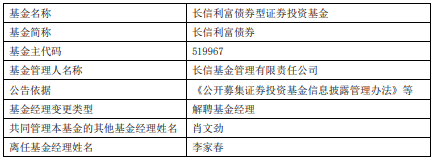 长信基金(长信基金管理有限责任公司)