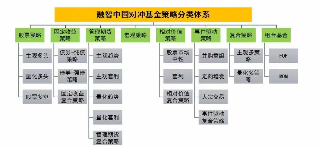 私募投资基金募集行为管理办法(私募投资基金募集行为管理办法起草说明)